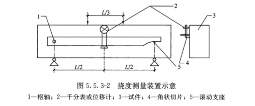 不朽情缘官网登录入口超高性能混凝土抗弯强度及弯曲韧性试验机